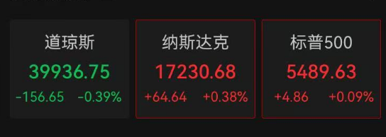 富旺配资 深夜，美股巨震！北京美式烤肉店称库存耗尽后改用澳牛，顾客：不是非得吃美国牛肉！