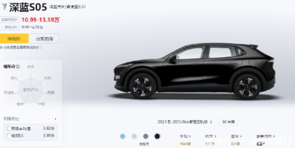景盛配资 深蓝四月新权益，限时优惠1万元，10.99万买深蓝S05，香？