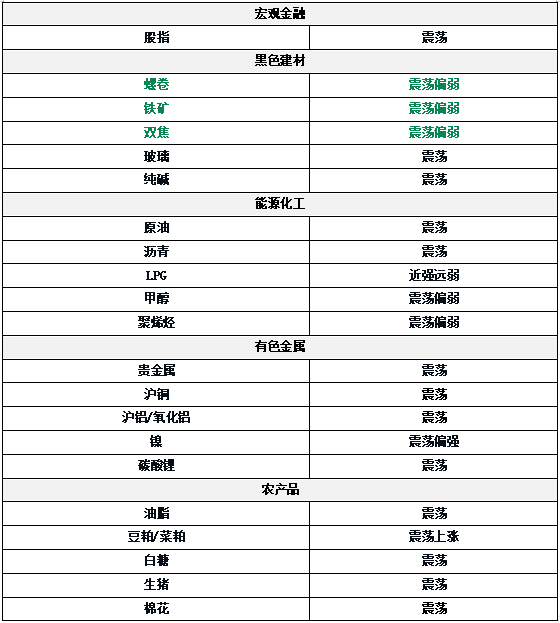 益丰配资 0527东吴期货研究所策略早参｜新能源板块持续承压